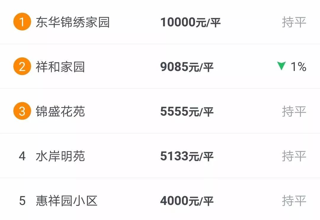 揭秘唐山最新房價走勢，六月的新機遇與挑戰(zhàn)
