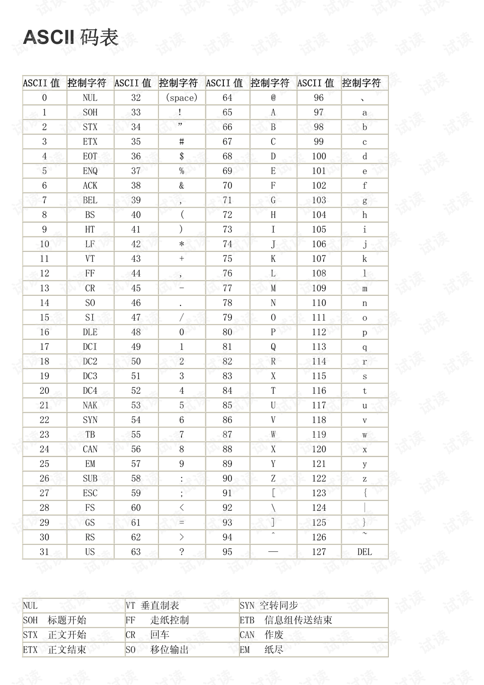 ASCII碼表下載，探索字符編碼的基石
