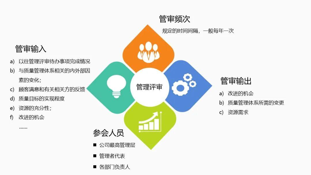 ISO9001質(zhì)量管理體系下載，獲取認(rèn)證的關(guān)鍵與重要性解析