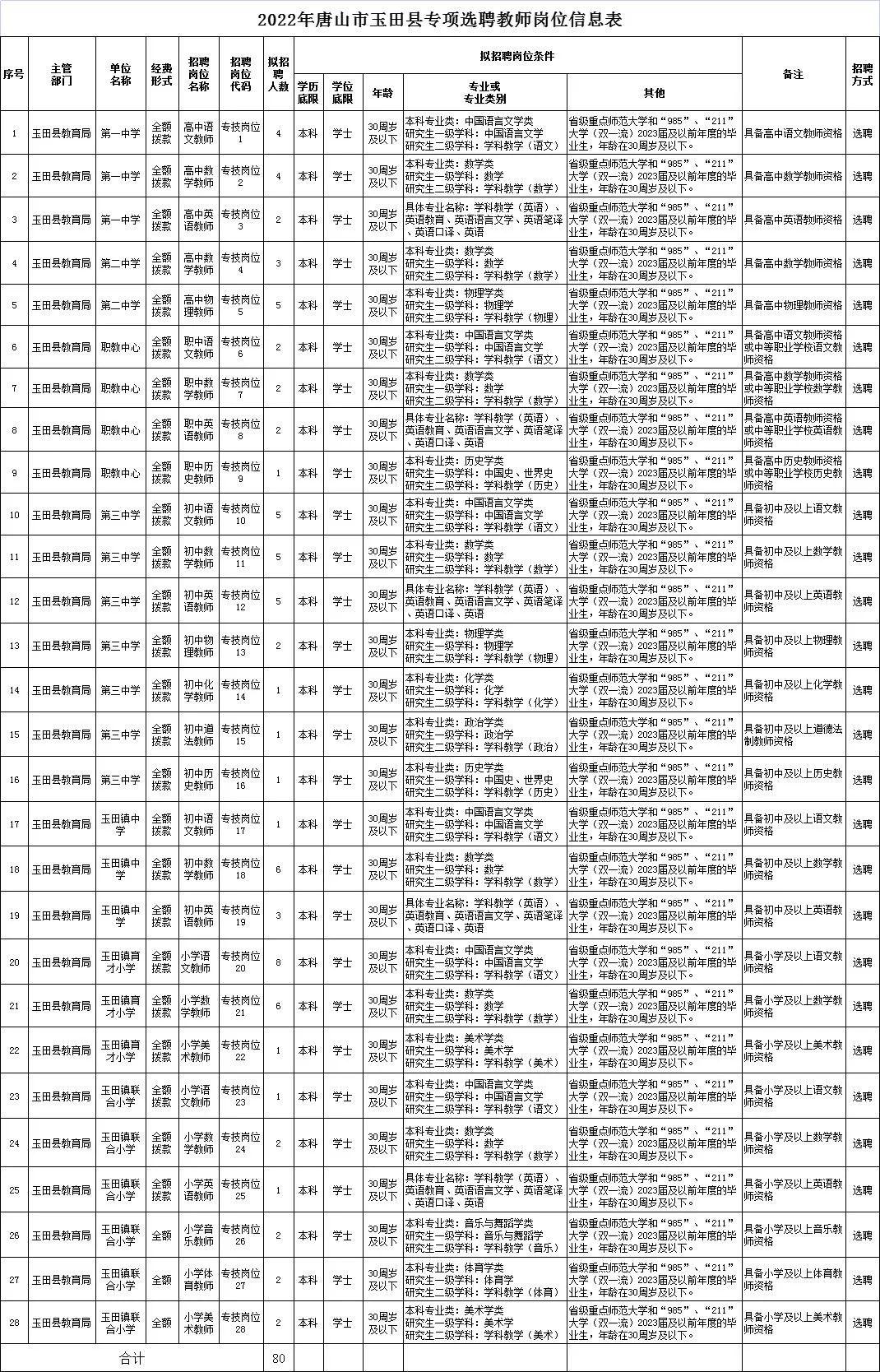 玉田最新招聘招工信息概覽