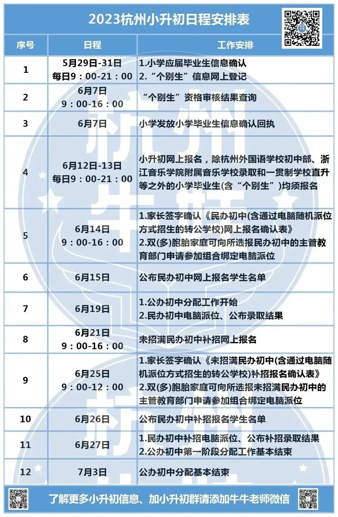 杭州小升初最新政策解析及解讀