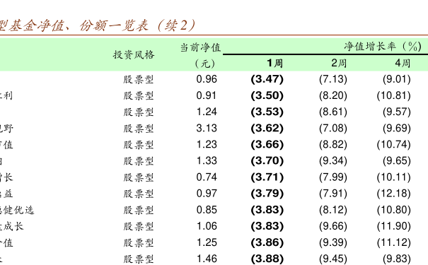最新凈值公布，探索398021的凈值查詢今日更新