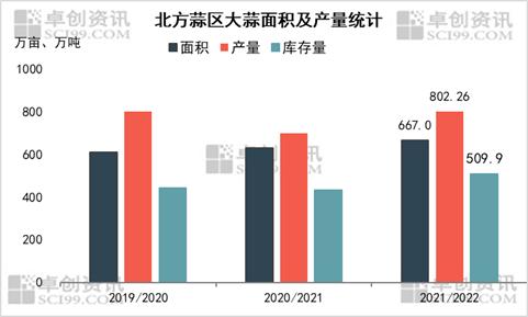 大蒜最新價(jià)格行情預(yù)測,大蒜最新價(jià)格行情預(yù)測，市場趨勢分析與未來展望