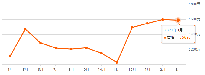 第948頁