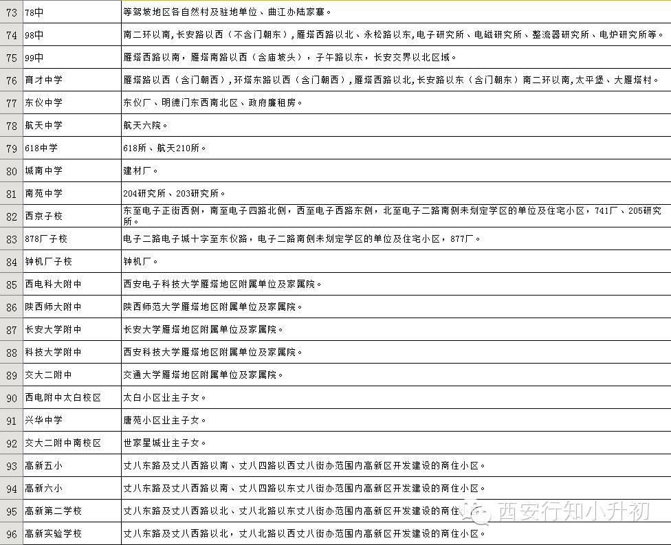 西安最新學(xué)區(qū)劃分，重塑教育資源布局，劃分細(xì)則出爐！