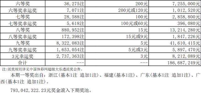 2024新奧歷史開(kāi)獎(jiǎng)記錄彩票吧｜最新答案解釋落實(shí)