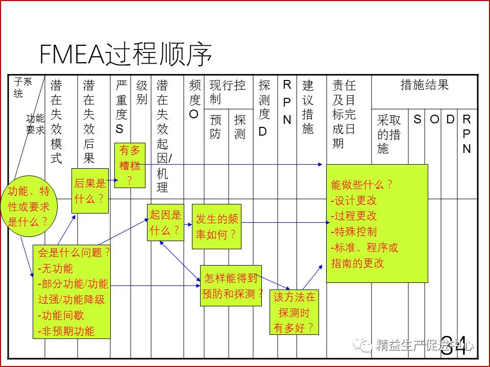 FMEA下載指南，風(fēng)險(xiǎn)管理關(guān)鍵工具介紹與下載步驟