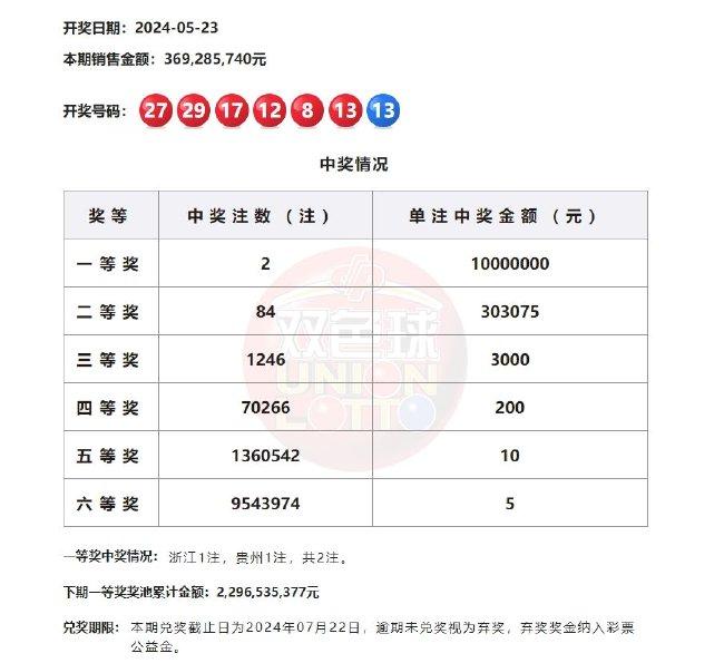2024澳門今期開獎(jiǎng)結(jié)果｜最新答案解釋落實(shí)