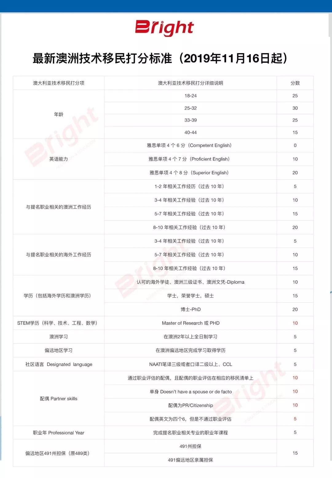 2024新澳最準(zhǔn)確資料｜精選解釋解析落實