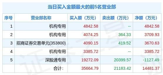 新澳今晚三中三必中一組｜精選解釋解析落實(shí)