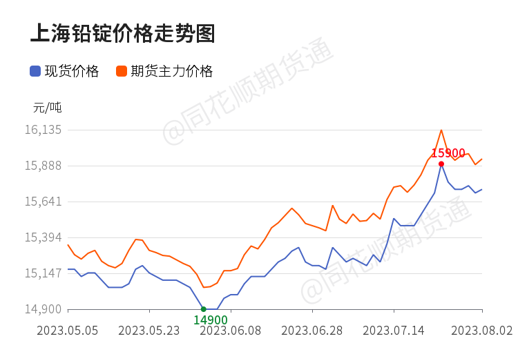 第882頁