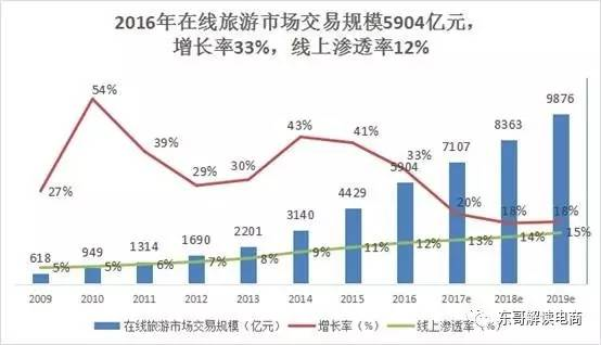 在線旅游市場的崛起與挑戰(zhàn)，行業(yè)探析與趨勢分析