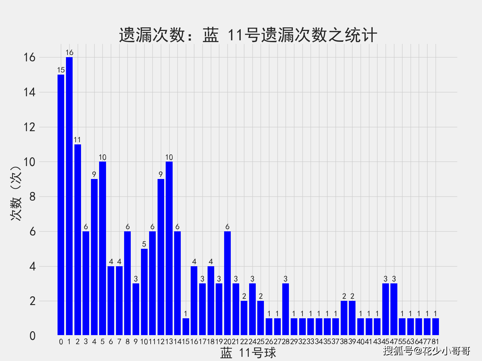 2024新奧歷史開獎記錄香港1｜全面數(shù)據(jù)應(yīng)用分析