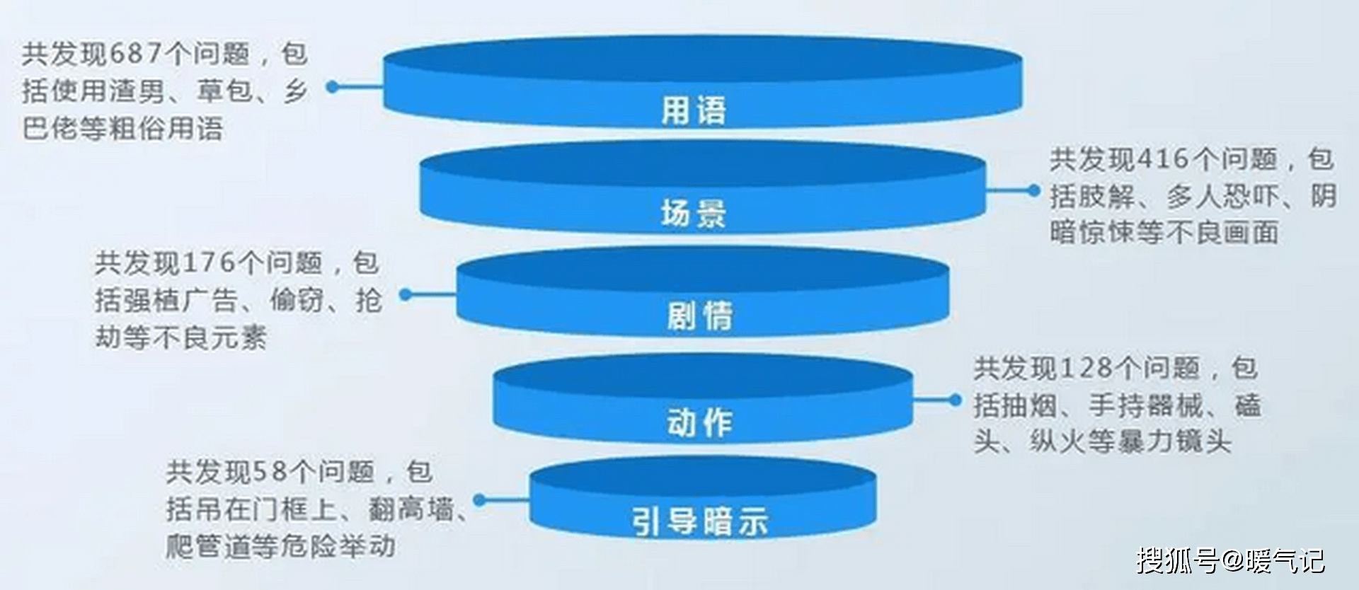 第1050頁
