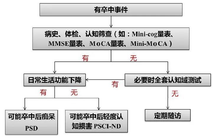 新澳今晚三中三必中一組｜標準化流程評估