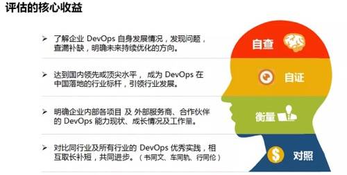 4949澳門今晚開獎｜標準化流程評估
