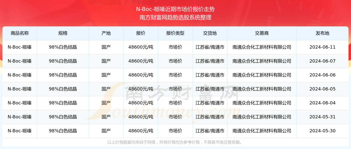 2024年新澳門開獎結(jié)果查詢表最新｜全面數(shù)據(jù)應(yīng)用分析