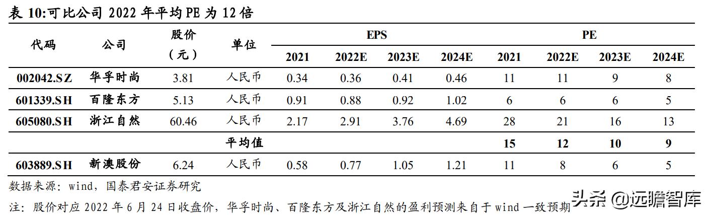 新澳最新版資料心水｜標準化流程評估