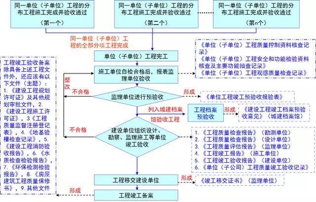 新澳49碼資料免費(fèi)大全｜標(biāo)準(zhǔn)化流程評估