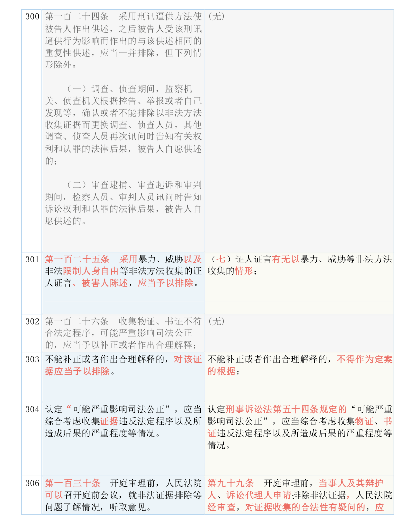 2024澳門天天開好彩大全最新版本｜詞語釋義解釋落實