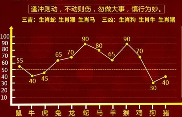 一肖一碼100-準資料｜精選解釋解析落實