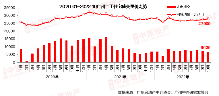 廣州房市最新動(dòng)態(tài)，市場(chǎng)走勢(shì)分析及未來展望