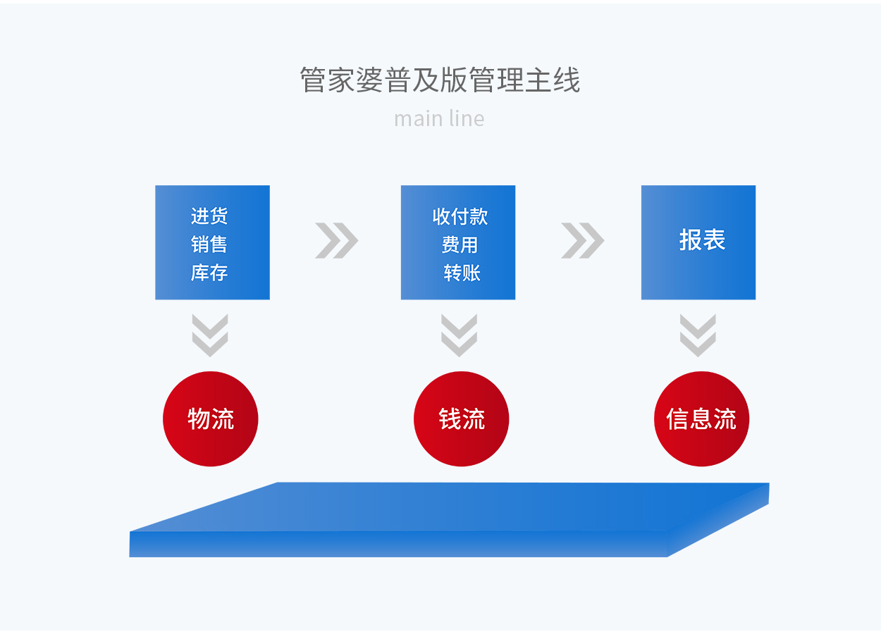 7777888888精準(zhǔn)管家婆｜全面數(shù)據(jù)應(yīng)用分析