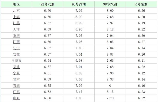 第8頁