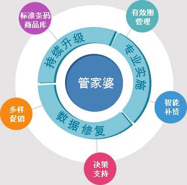 7777888888精準管家婆,正確解答落實_微型版29.799