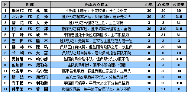 2024新澳天天彩免費資料單雙中特,創(chuàng)新落實方案剖析_CT60.986