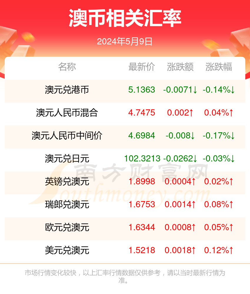 新澳今天最新免費(fèi)資料,數(shù)據(jù)解答解釋落實(shí)_yShop54.352