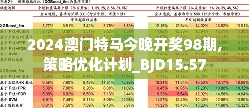 2024年澳門特馬今晚,連貫性方法評估_薄荷版19.115