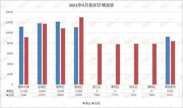 保定市房價最新信息及市場走勢與購房指南