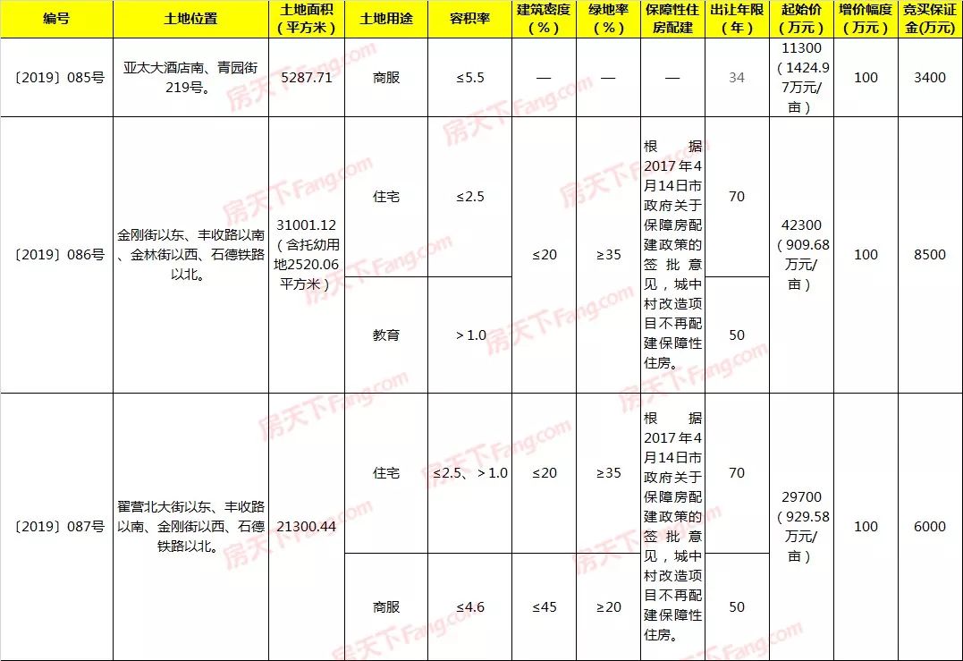 藁城房子落宗最新動態(tài)，市場趨勢與政策解讀