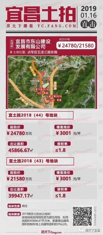 宜昌最新地王揭秘，誰將成為未來城市之星？