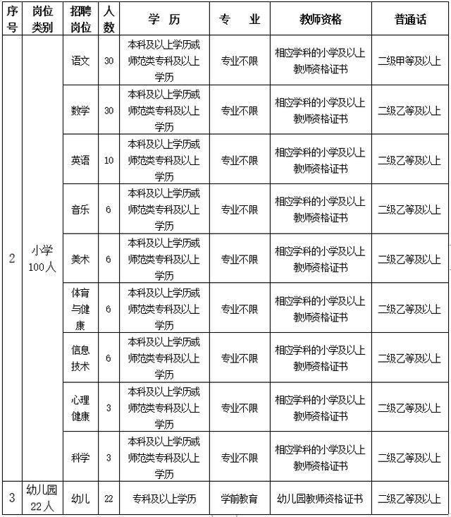 全莆田最新招聘信息匯總，最新職位與招聘概覽