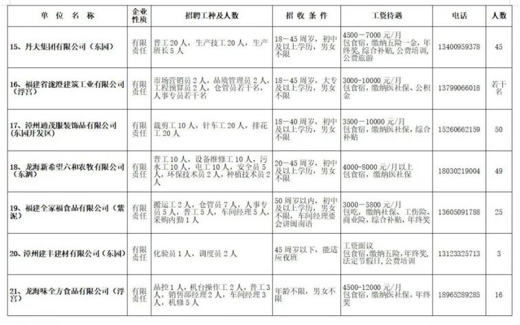 石碼最新招聘信息全面概覽