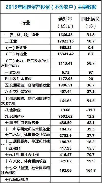 全球GDP格局重塑，最新世界GDP排名2015年分析