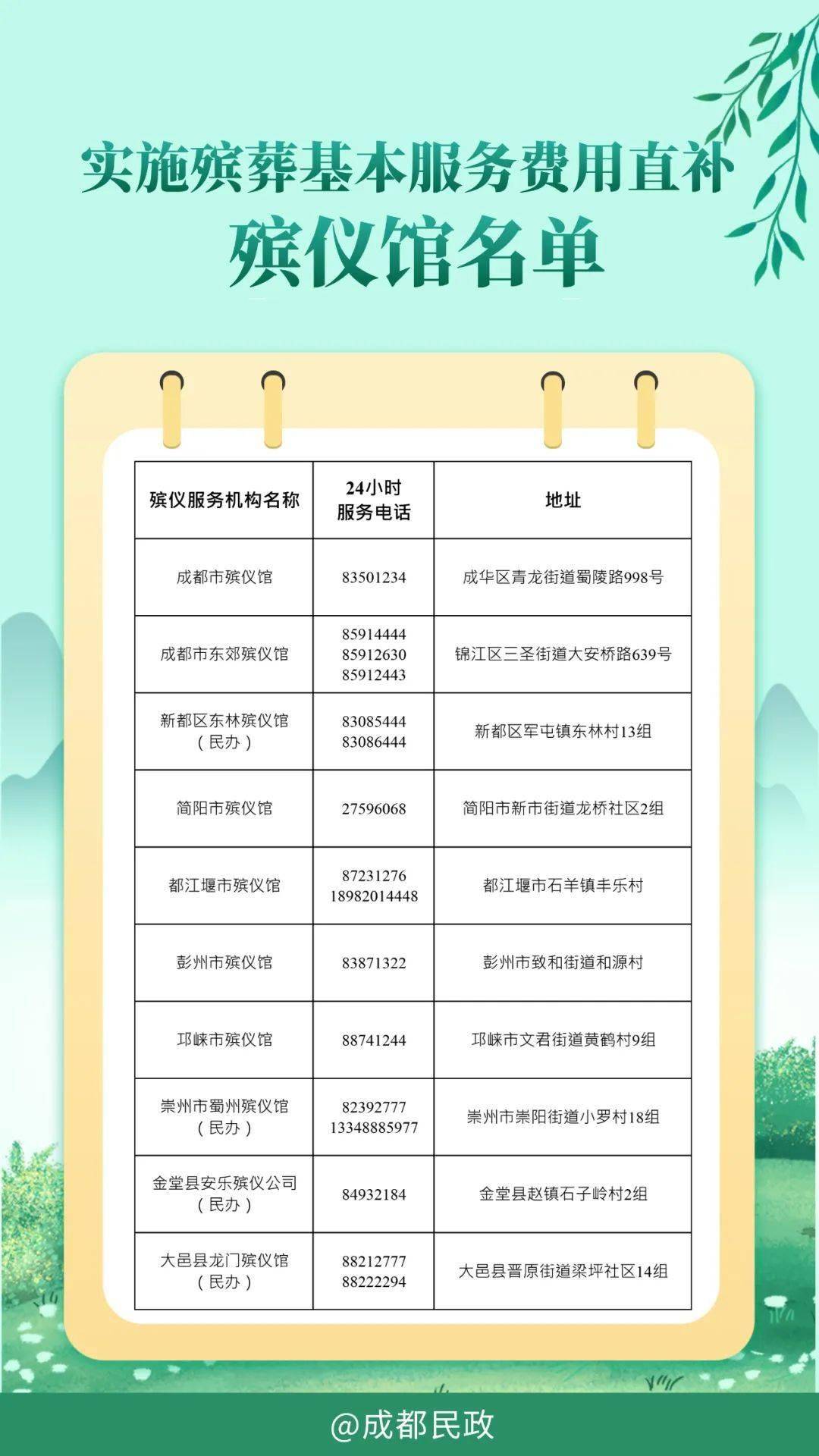 雅江縣殯葬事業(yè)單位最新項(xiàng)目概覽