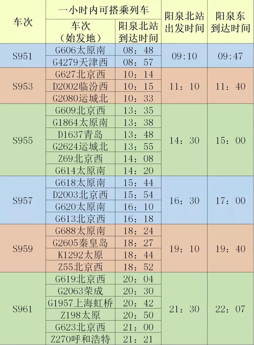 陽泉北站最新時刻表詳解與更新通知